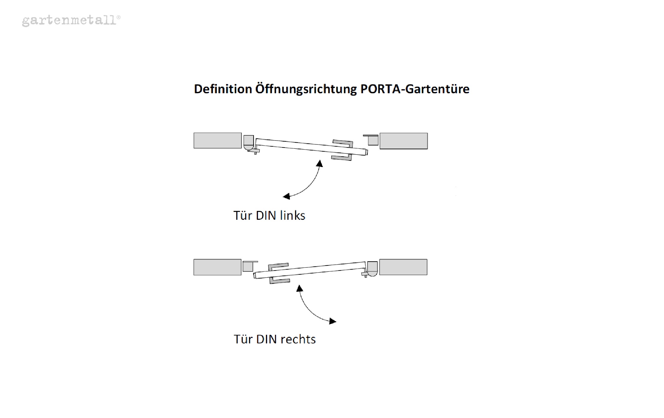 Gartentüre  PORTA Typ 1 DIN L 900 mm