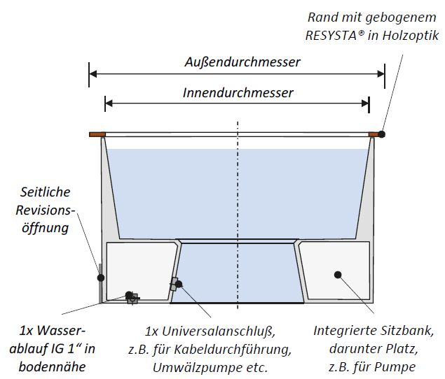 AQUA LUND hot tub with bench and integrated wood-burning stove